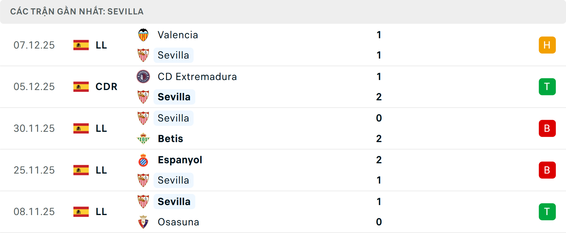 Phong độ Sevilla 5 trận gần nhất Phong độ Sevilla 5 trận gần nhất