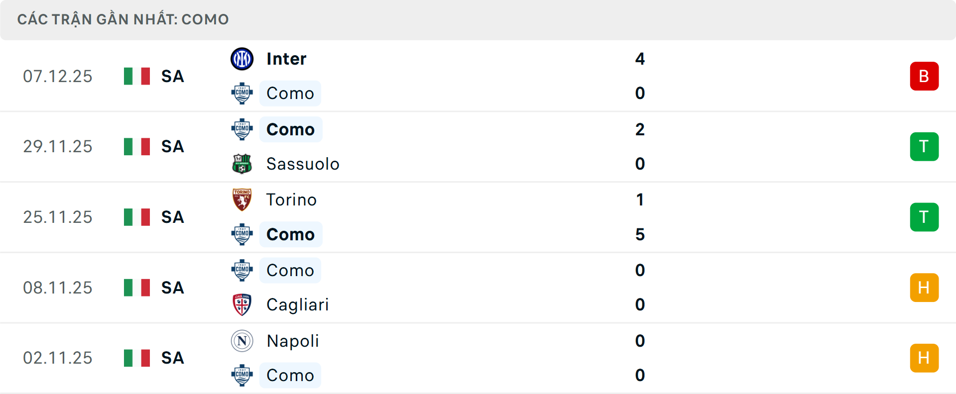 Phong độ Como 5 trận gần nhất