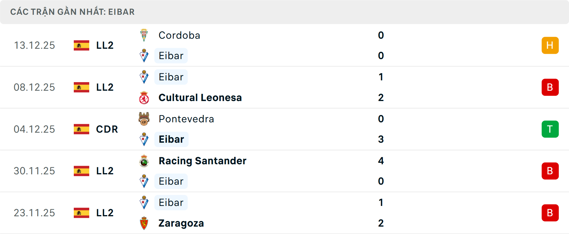 Phong độ Eibar 5 trận gần nhất Phong độ Eibar 5 trận gần nhất