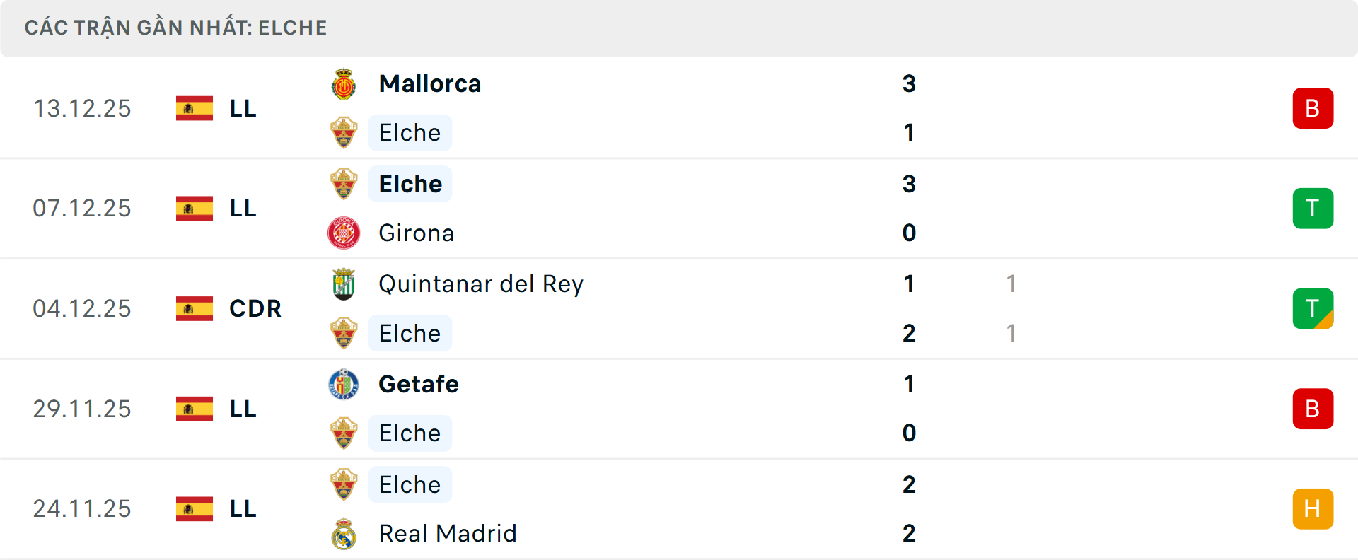 Phong độ Elche 5 trận gần nhất Phong độ Elche 5 trận gần nhất