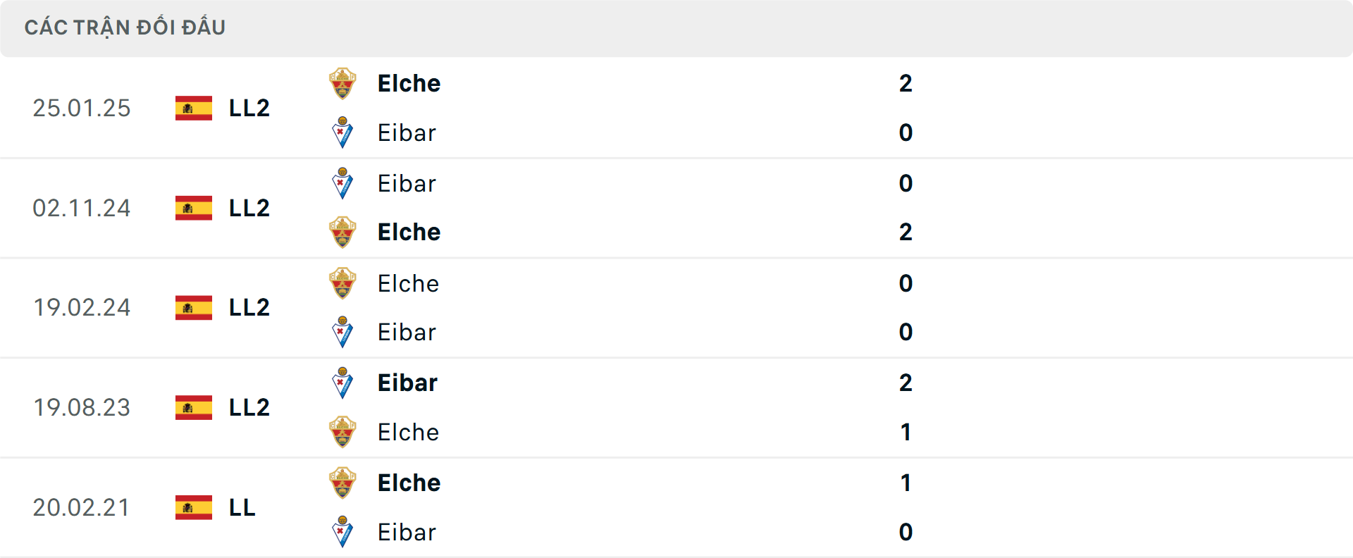 Lịch sử đối đầu Eibar vs Elche: Elche Lịch sử đối đầu Eibar vs Elche: Elche