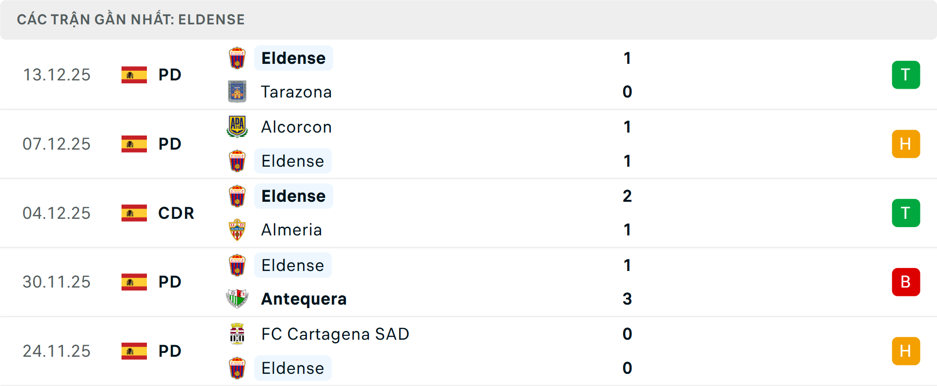 Phong độ Eldense 5 trận gần nhất Phong độ Eldense 5 trận gần nhất