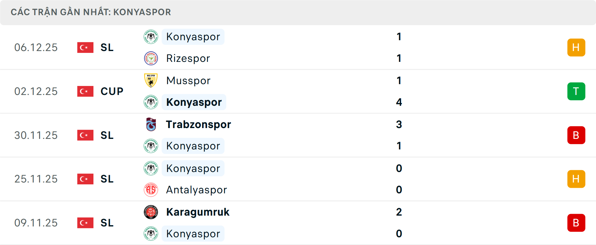 Phong độ Konyaspor 5 trận gần nhất Phong độ Konyaspor 5 trận gần nhất