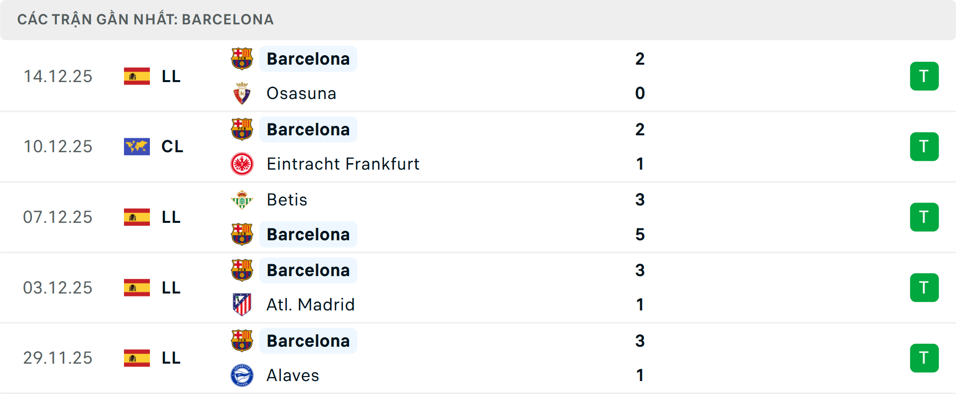 Phong độ Barcelona 5 trận gần nhất Phong độ Barcelona 5 trận gần nhất