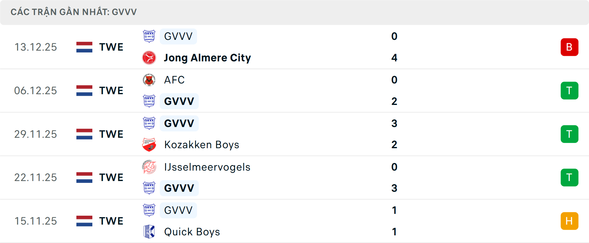 Phong độ Veenendaal 5 trận gần nhất Phong độ Veenendaal 5 trận gần nhất