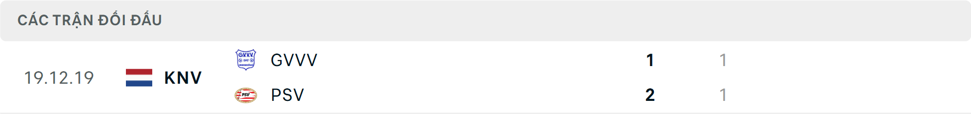 Lịch sử đối đầu PSV vs Veenendaal Lịch sử đối đầu PSV vs Veenendaal