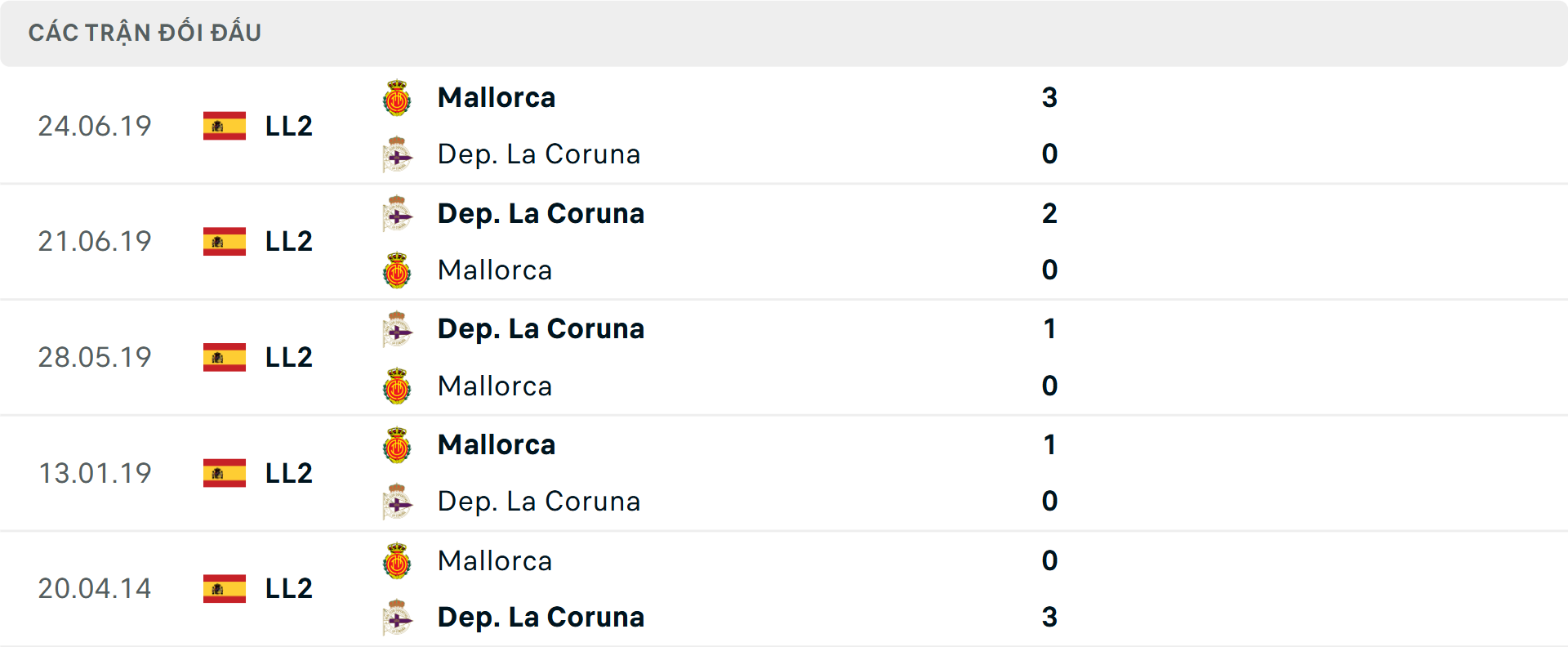 Lịch sử đối đầu Deportivo vs Mallorca Lịch sử đối đầu Deportivo vs Mallorca