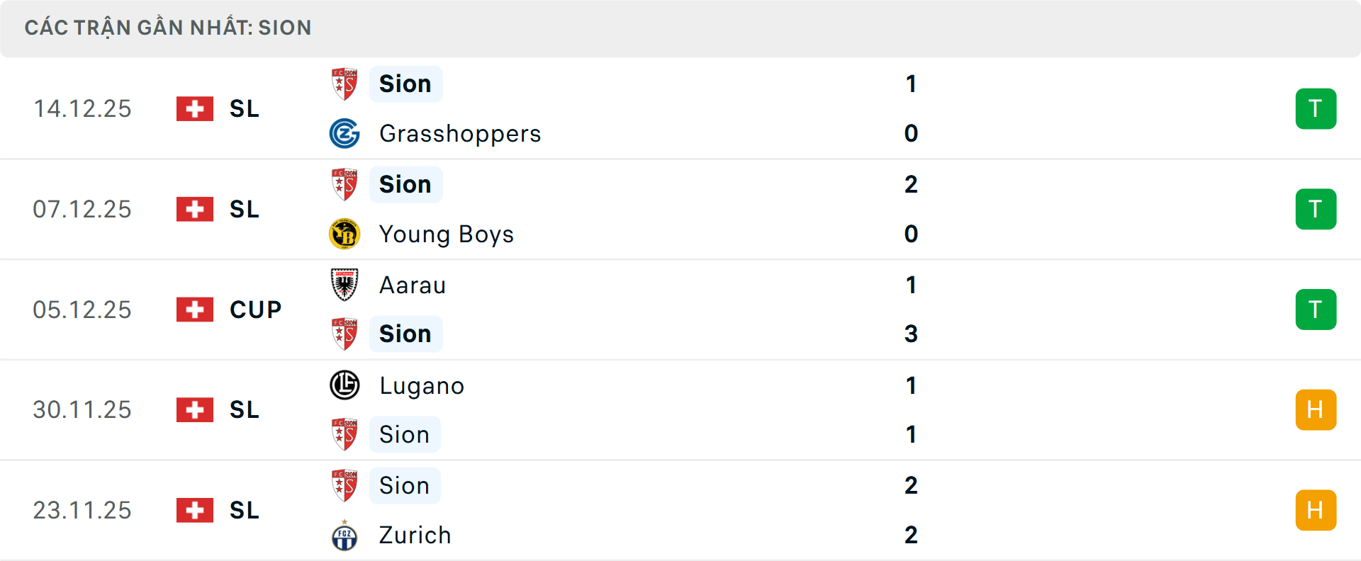 Phong độ Sion 5 trận gần nhất Phong độ Sion 5 trận gần nhất