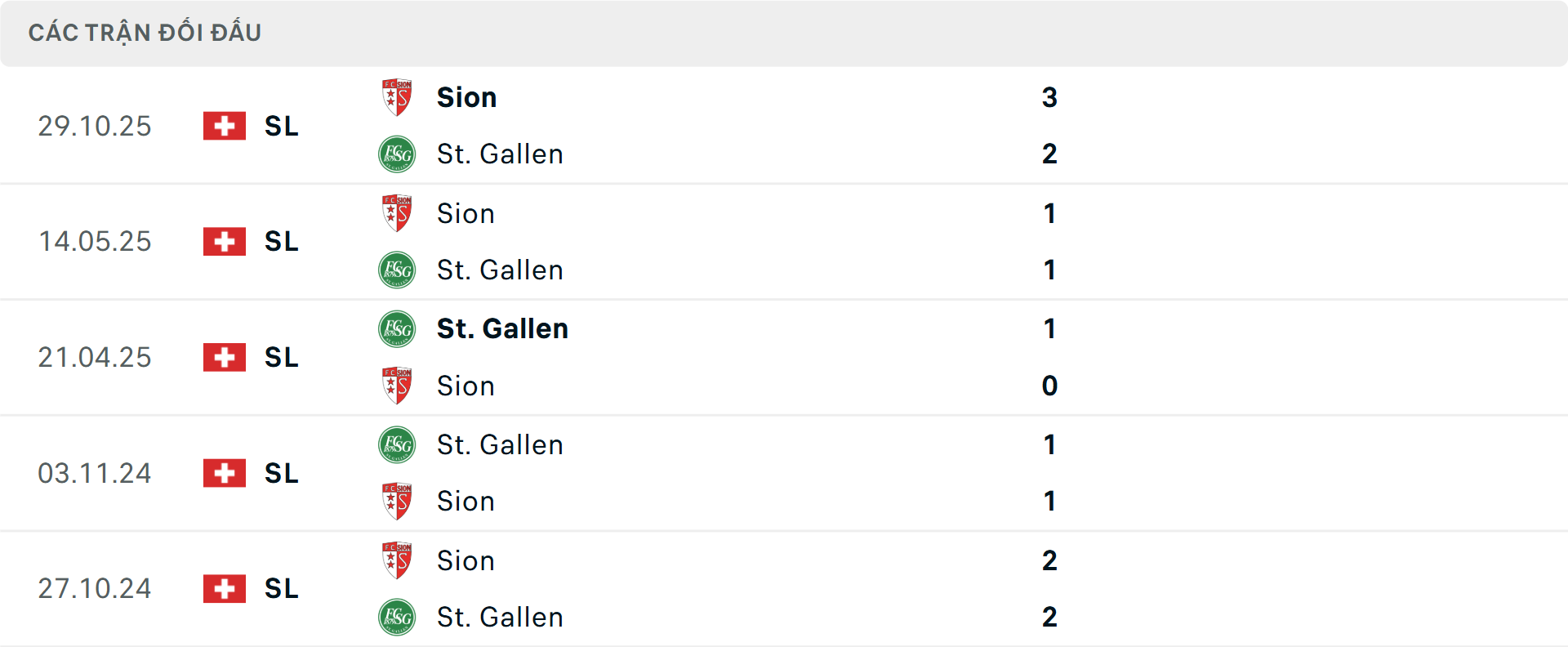 Lịch sử đối đầu St Gallen vs Sion Lịch sử đối đầu St Gallen vs Sion