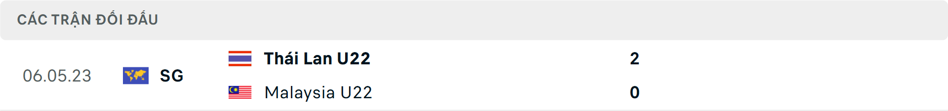 Lịch sử đối đầu U22 Thái Lan vs U22 Malaysia Lịch sử đối đầu U22 Thái Lan vs U22 Malaysia