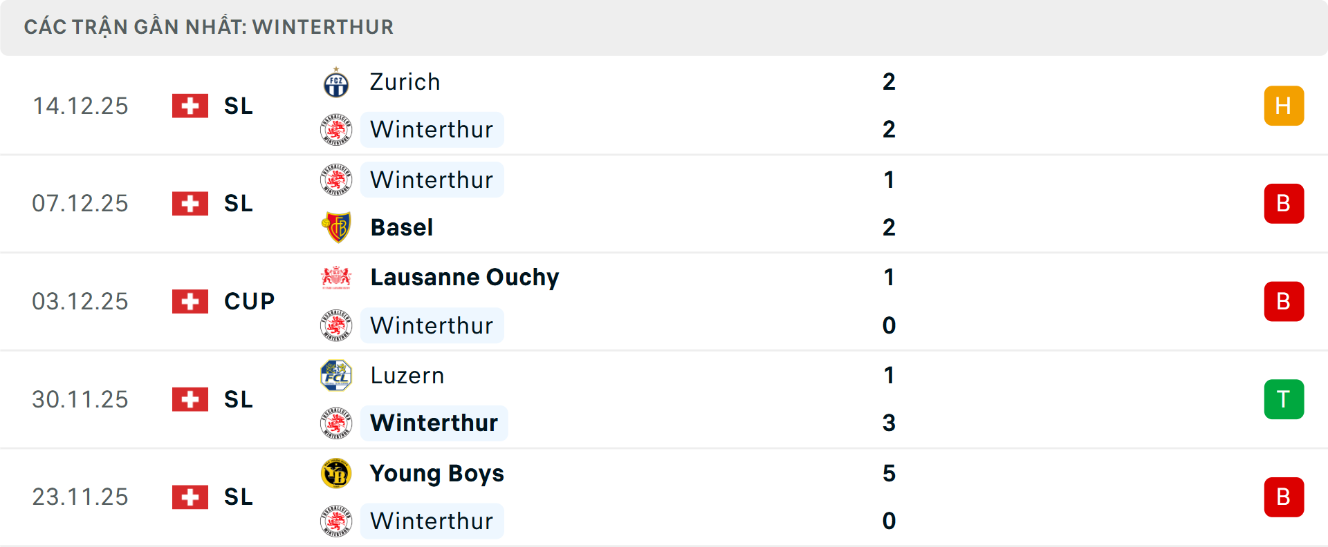 Phong độ Winterthur 5 trận gần nhất Phong độ Winterthur 5 trận gần nhất
