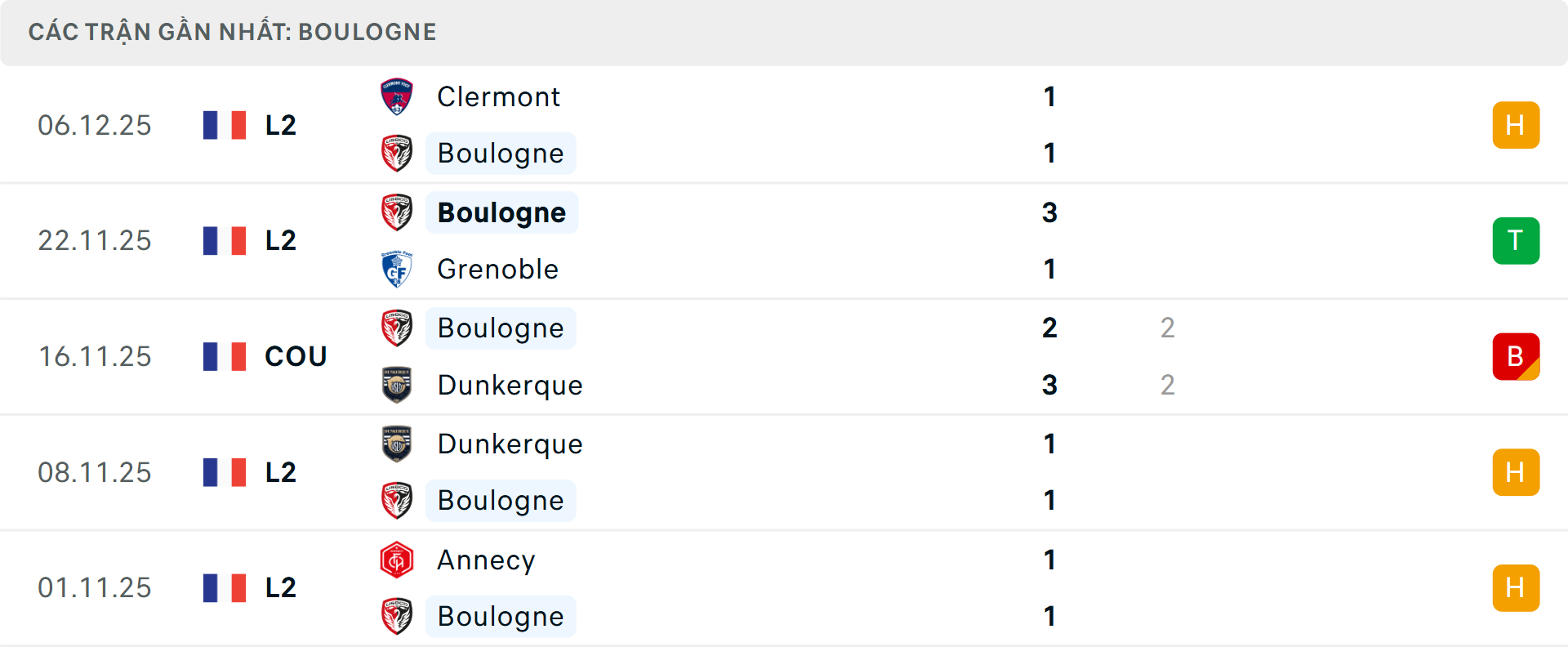 Phong độ Boulogne 5 trận gần nhất Phong độ Boulogne 5 trận gần nhất