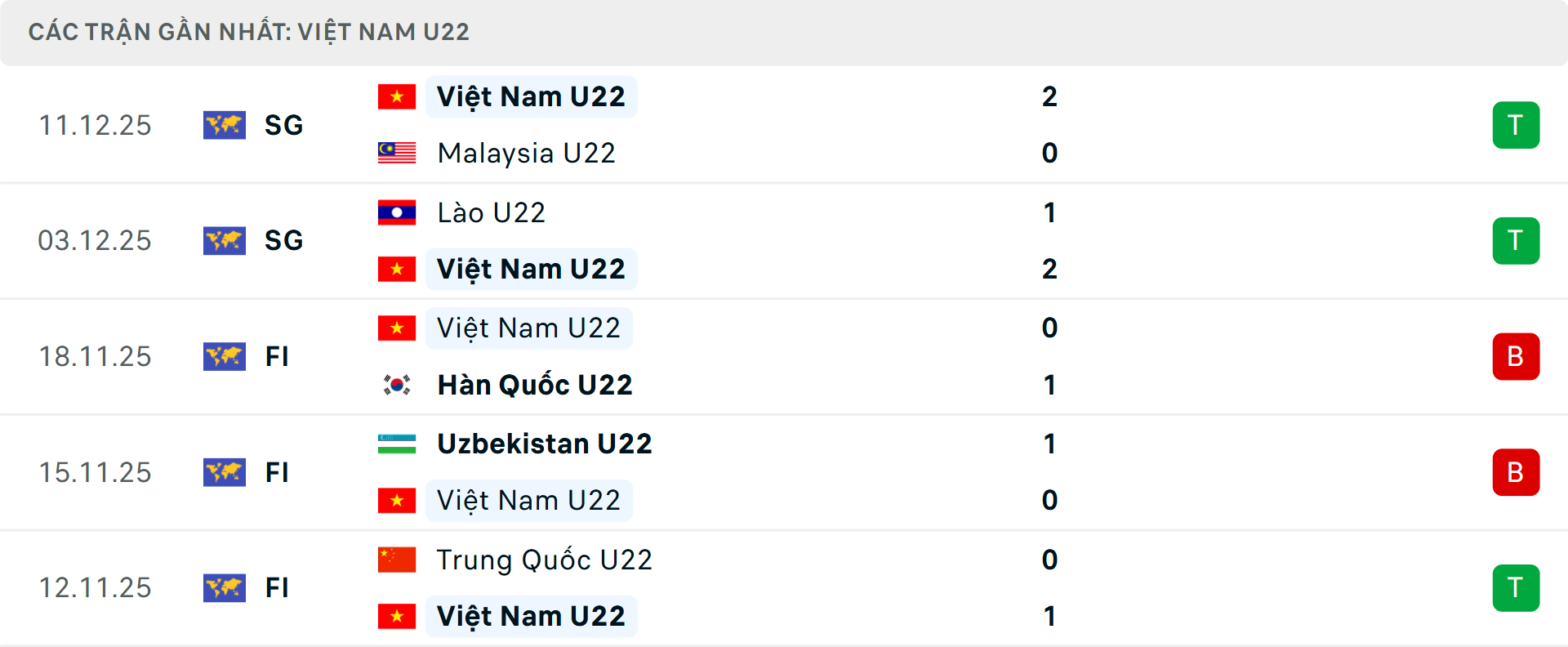 U22 Việt Nam vs U22 Philippines U22 Việt Nam vs U22 Philippines