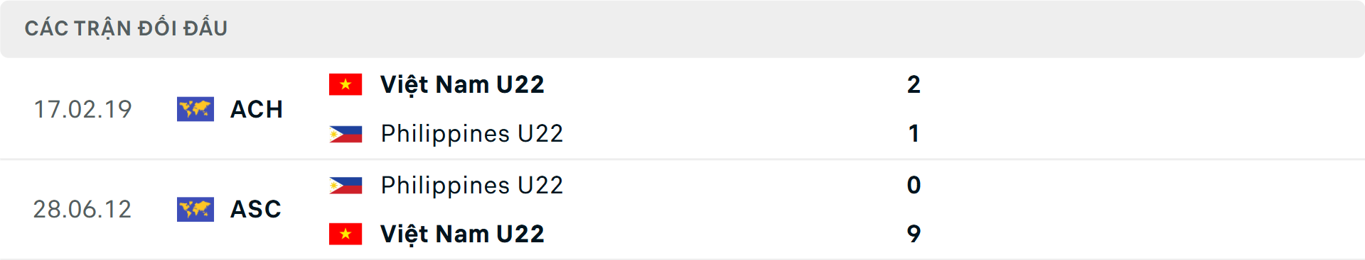 Lịch sử đối đầu U22 Việt Nam vs U22 Philippines Lịch sử đối đầu U22 Việt Nam vs U22 Philippines