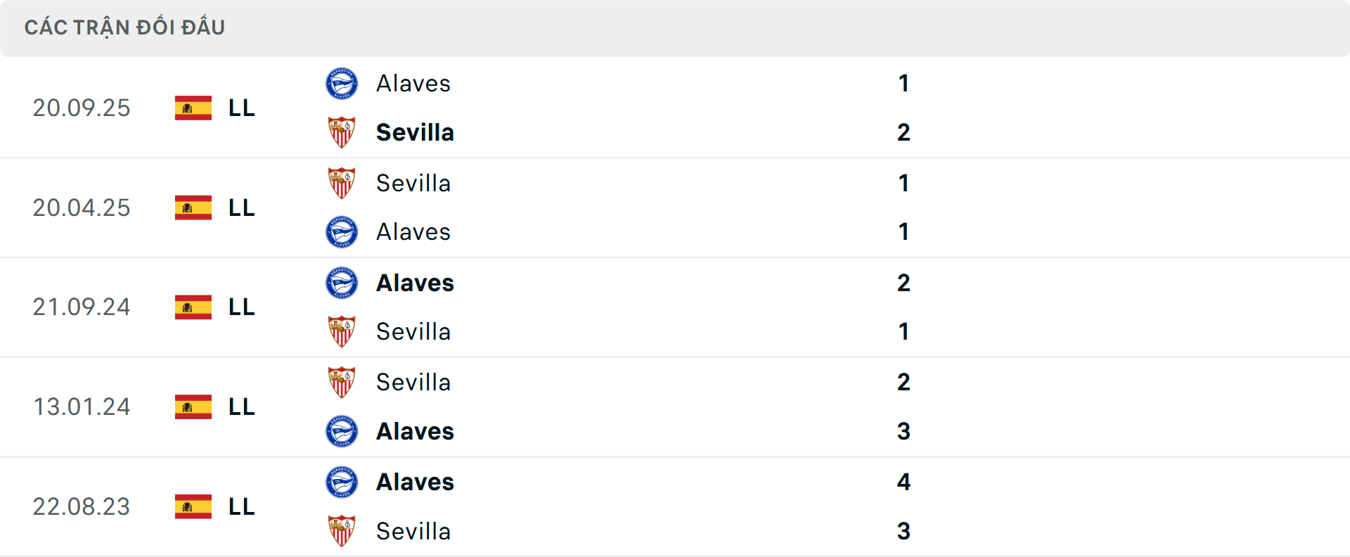 Lịch sử đối đầu Alaves vs Sevilla Lịch sử đối đầu Alaves vs Sevilla