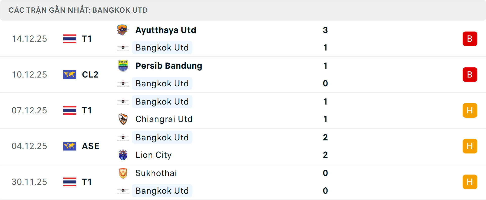 Phong độ Bangkok United 5 trận gần nhất Phong độ Bangkok United 5 trận gần nhất