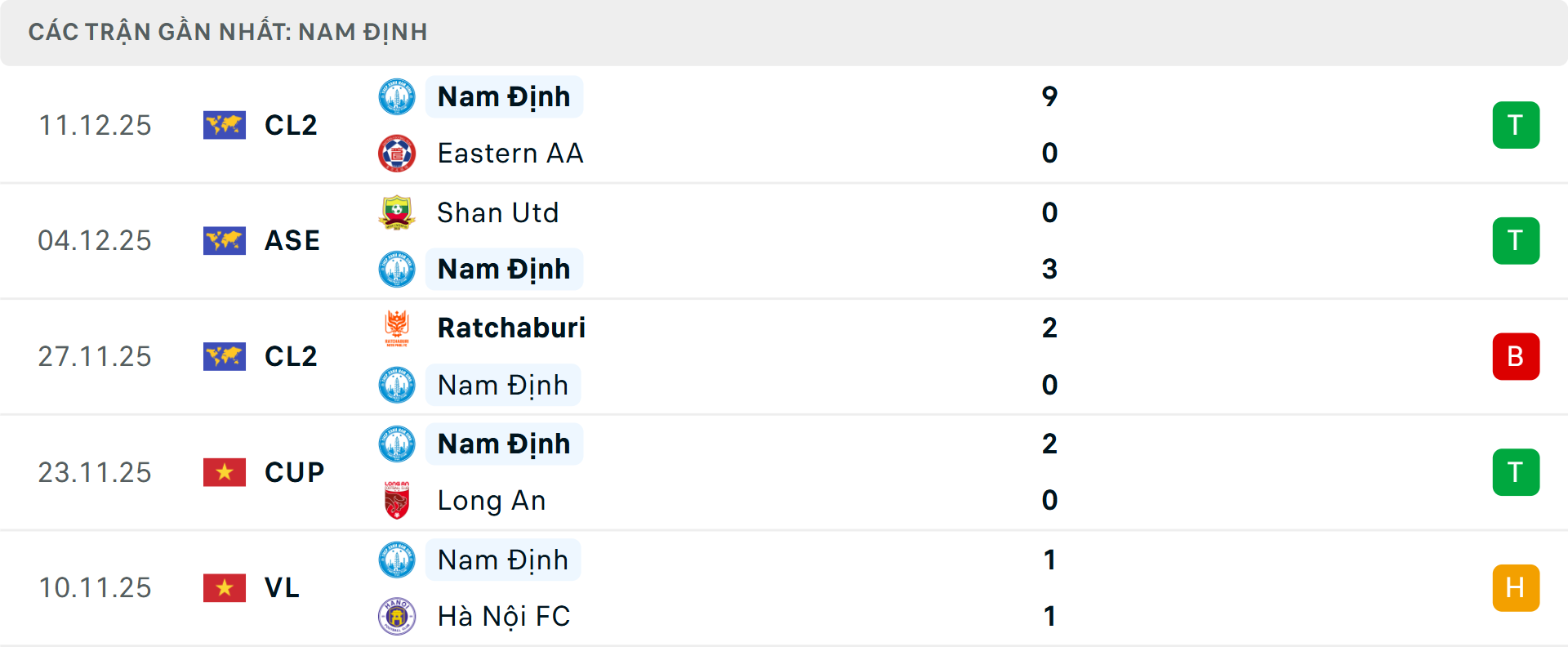 Phong độ Nam Định 5 trận gần nhất Phong độ Nam Định 5 trận gần nhất