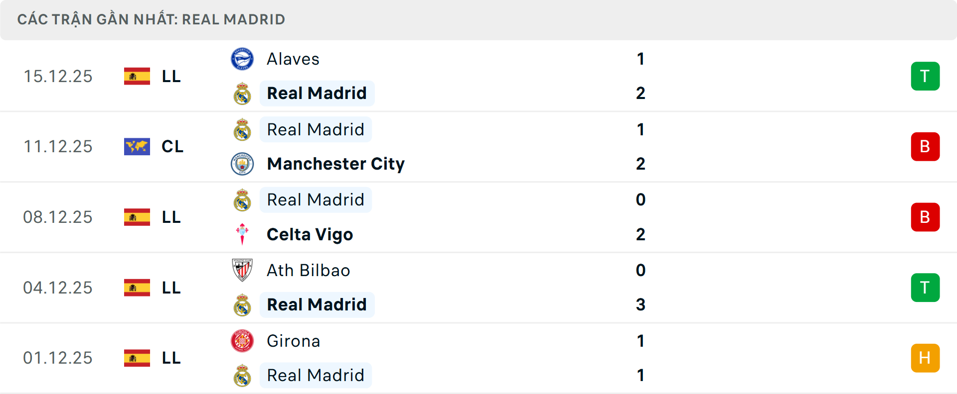 Phong độ Talavera 5 trận gần nhất Phong độ Talavera 5 trận gần nhất