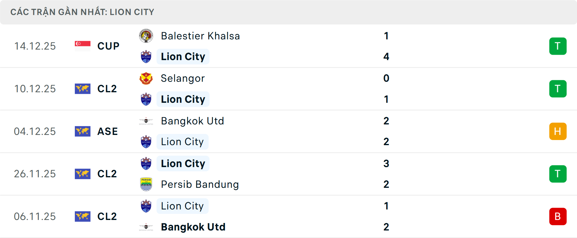 Phong độ Lion City 5 trận gần nhất Phong độ Lion City 5 trận gần nhất