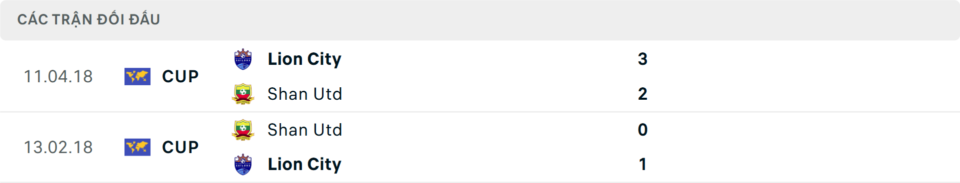 Lịch sử đối đầu Lion City vs Shan United Lịch sử đối đầu Lion City vs Shan United