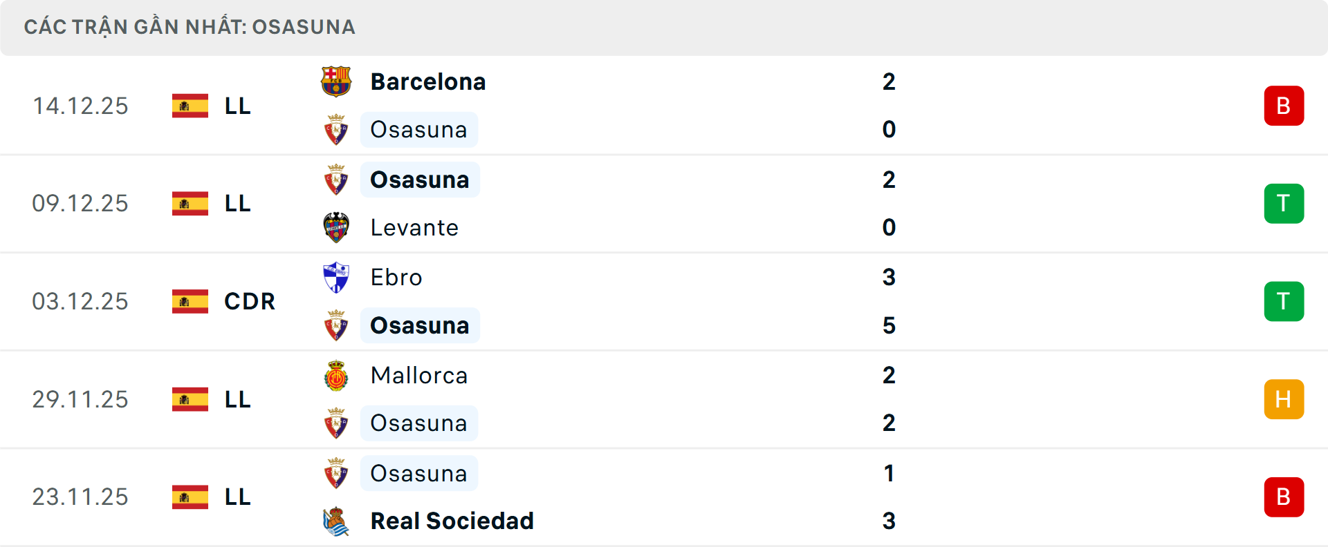 Phong độ Osasuna 5 trận gần nhất Phong độ Osasuna 5 trận gần nhất