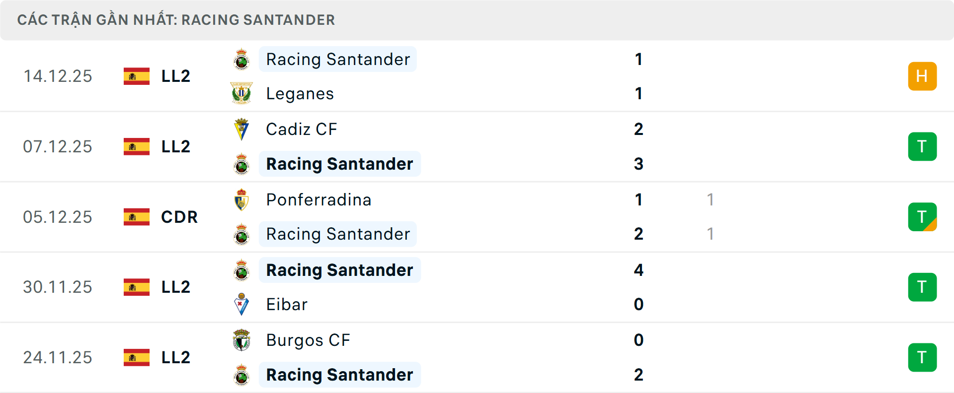 Phong độ Racing Santander 5 trận gần nhất