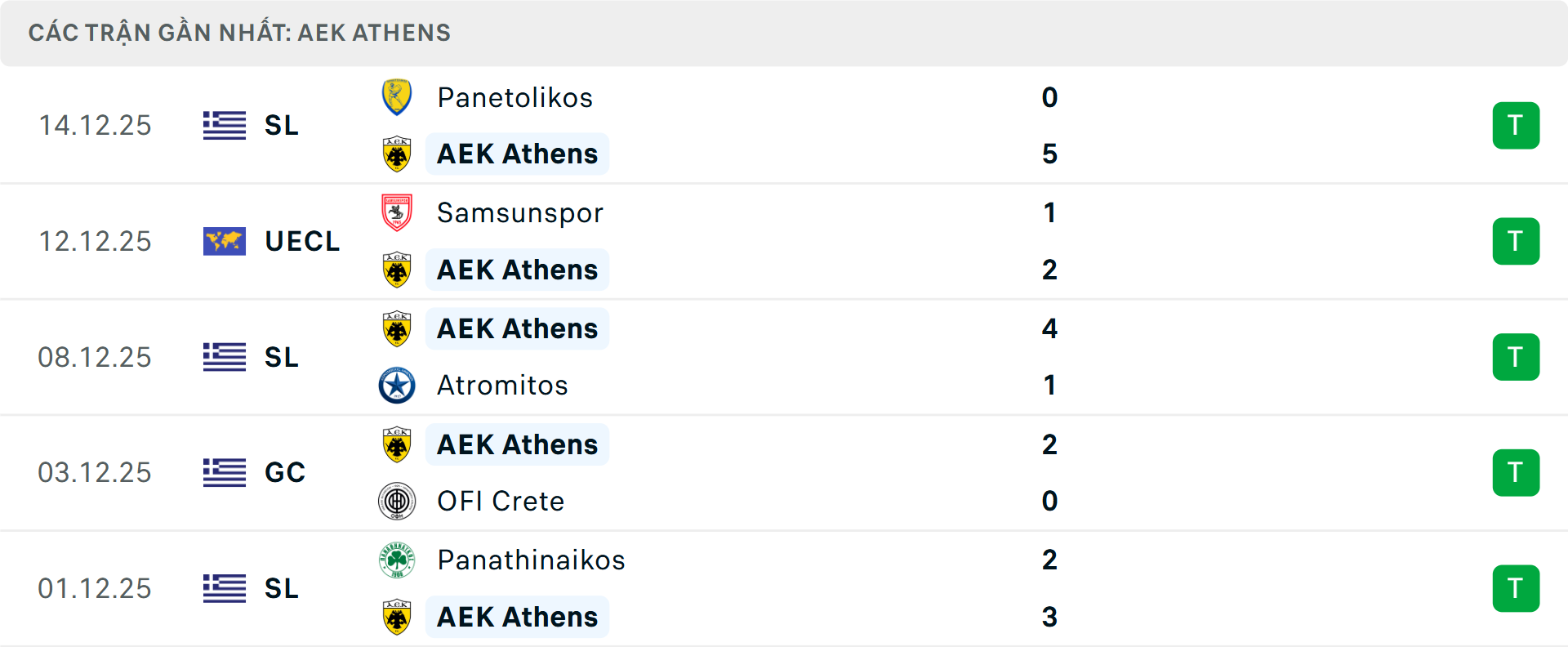 Phong độ AEK Athens 5 trận gần nhất Phong độ AEK Athens 5 trận gần nhất