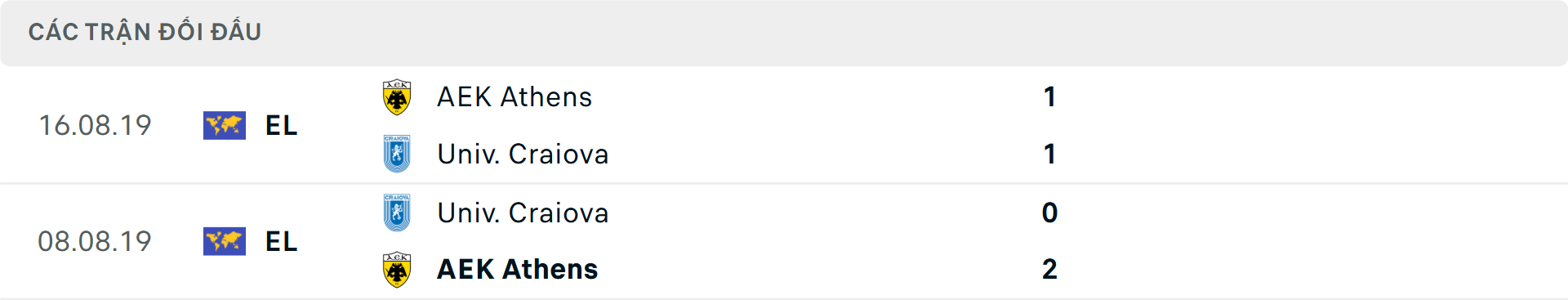 Lịch sử đối đầu AEK Athens vs Universitatea Craiova Lịch sử đối đầu AEK Athens vs Universitatea Craiova