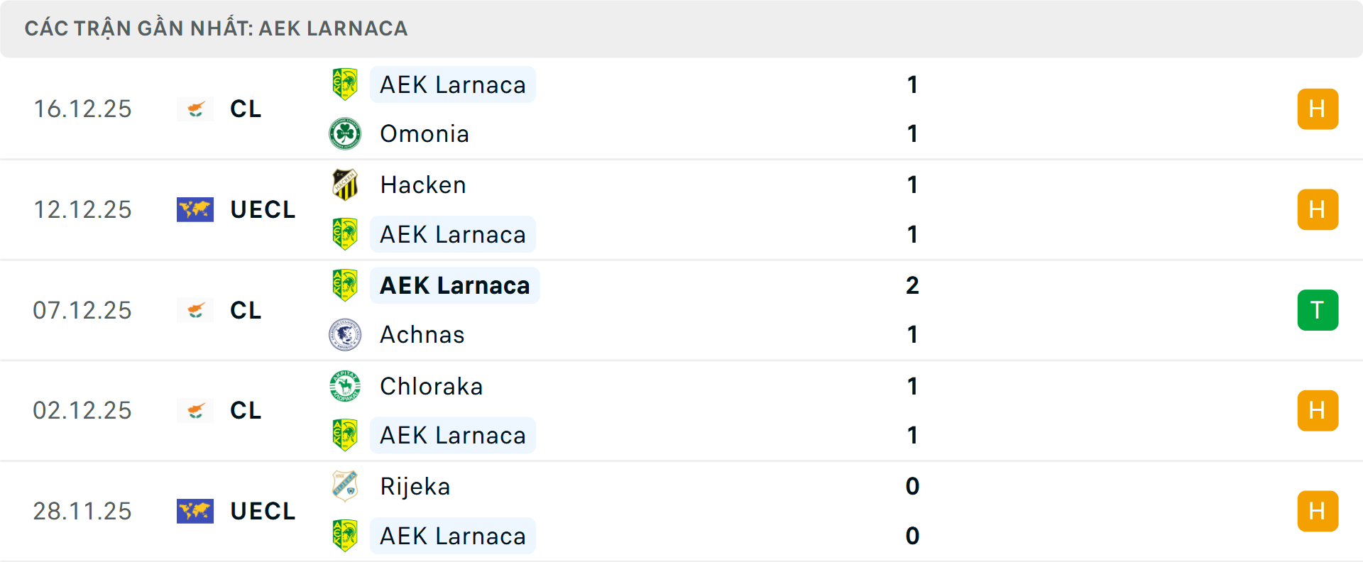 Phong độ AEK Larnaca 5 trận gần nhất Phong độ AEK Larnaca 5 trận gần nhất