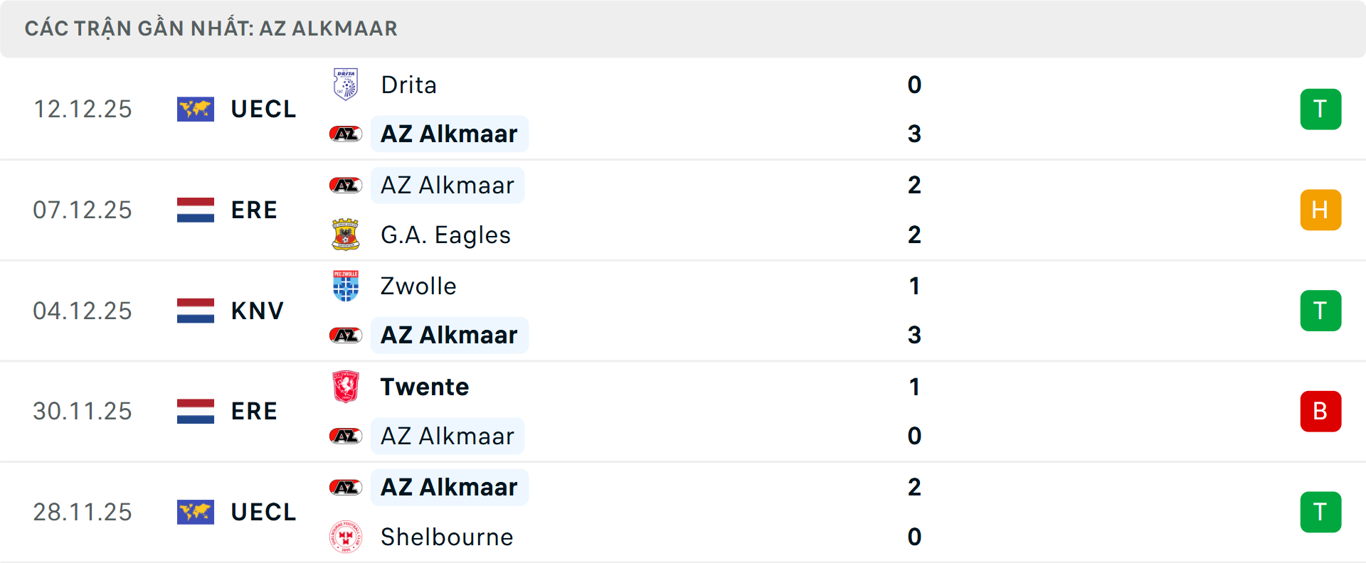 Phong độ AZ Alkmaar 5 trận gần nhất Phong độ AZ Alkmaar 5 trận gần nhất