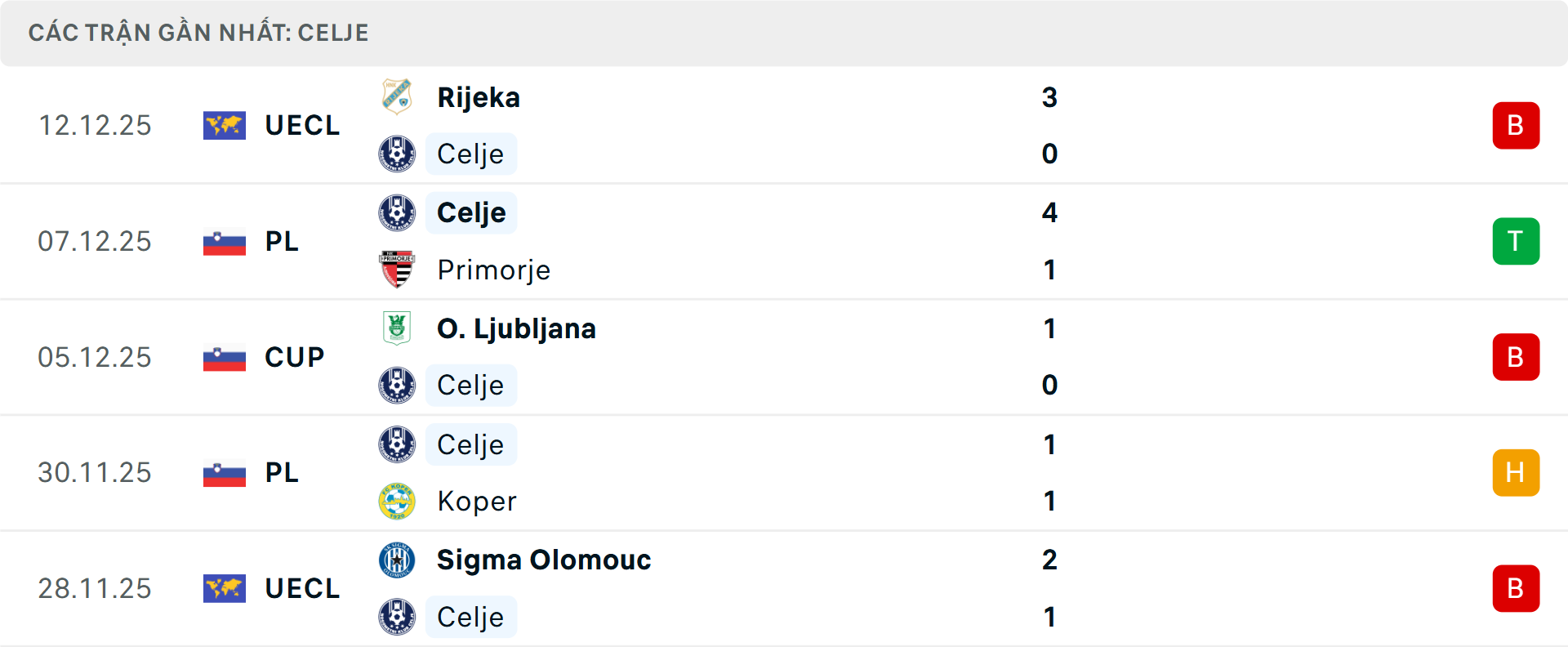 Phong độ Celje 5 trận gần nhất Phong độ Celje 5 trận gần nhất