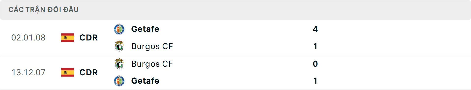 Lịch sử đối đầu Burgos vs Getafe