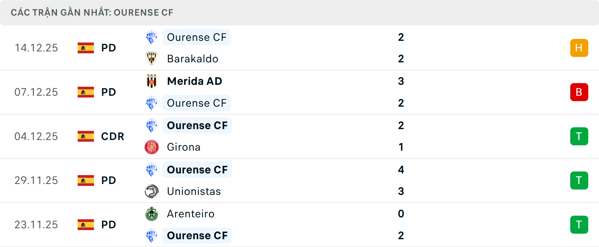 Phong độ Ourense 5 trận gần nhất