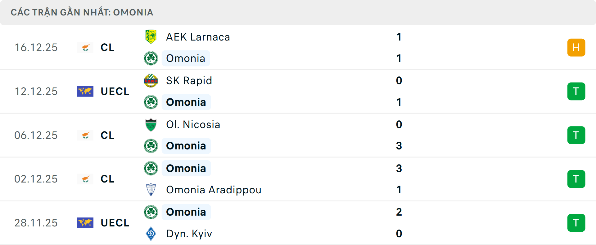Phong độ Omonia Nicosia 5 trận gần nhất Phong độ Omonia Nicosia 5 trận gần nhất