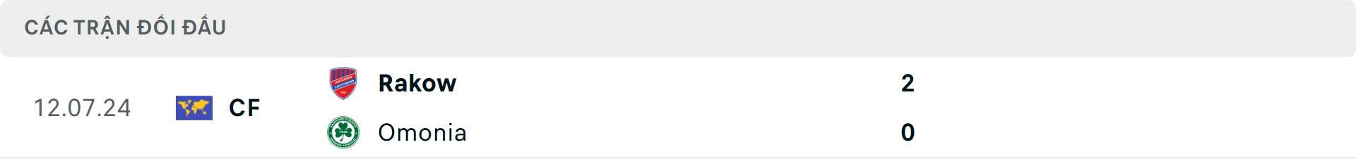 Lịch sử đối đầu Omonia Nicosia vs Rakow Czestochowa Lịch sử đối đầu Omonia Nicosia vs Rakow Czestochowa