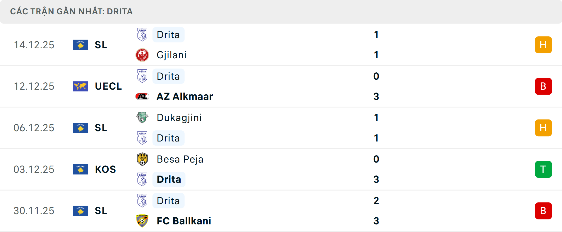 Phong độ Drita 5 trận gần nhất Phong độ Drita 5 trận gần nhất