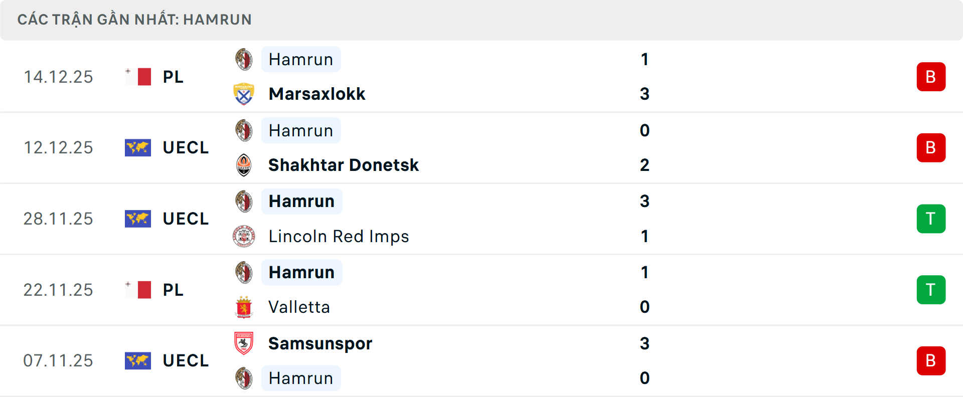 Phong độ Hamrun Spartans 5 trận gần nhất