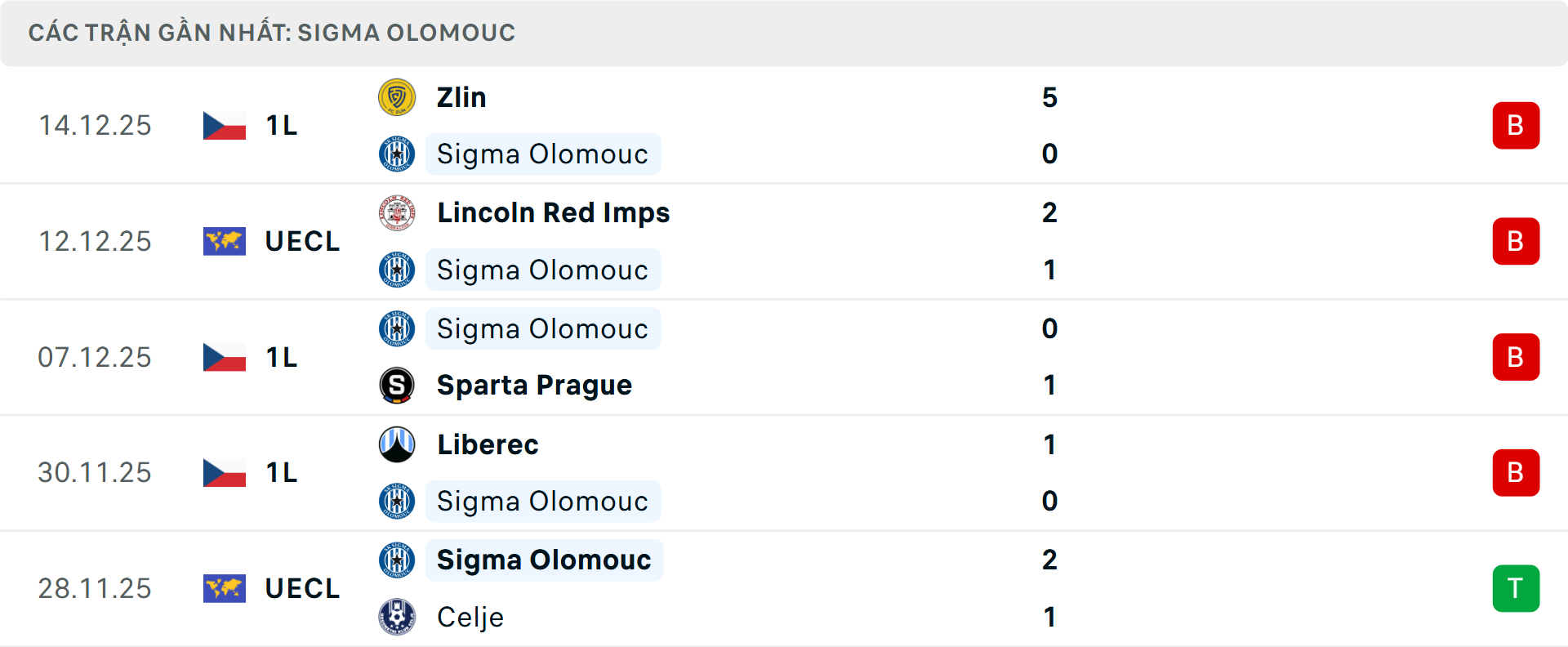 Phong độ Sigma Olomouc 5 trận gần nhất Phong độ Sigma Olomouc 5 trận gần nhất