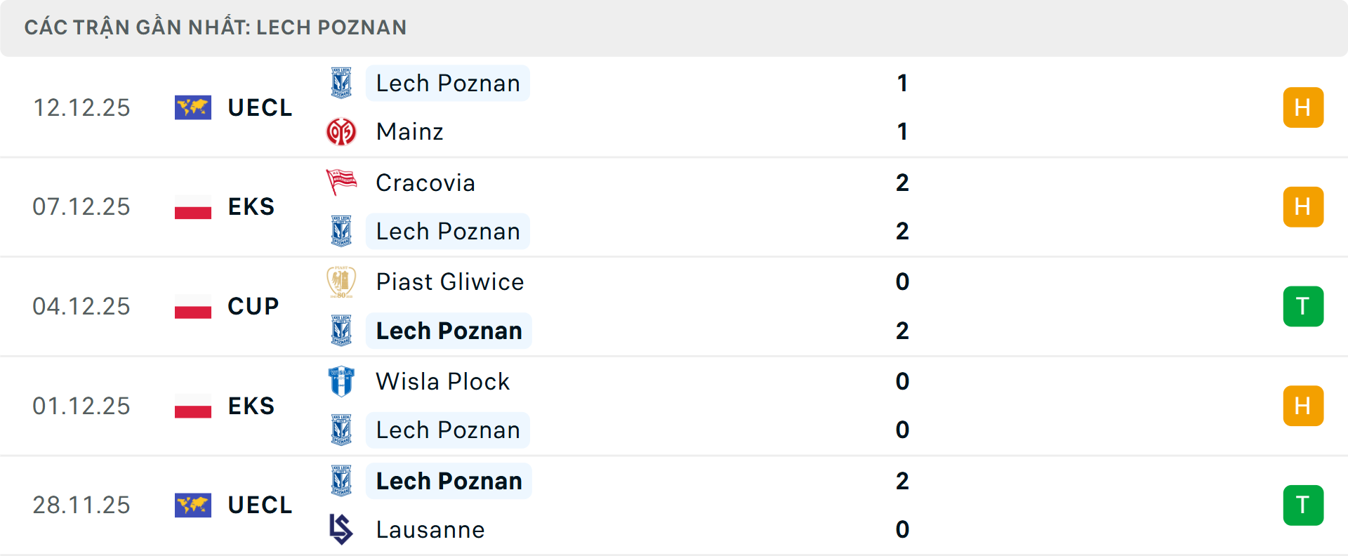 Phong độ Lech Poznan 5 trận gần nhất Phong độ Lech Poznan 5 trận gần nhất