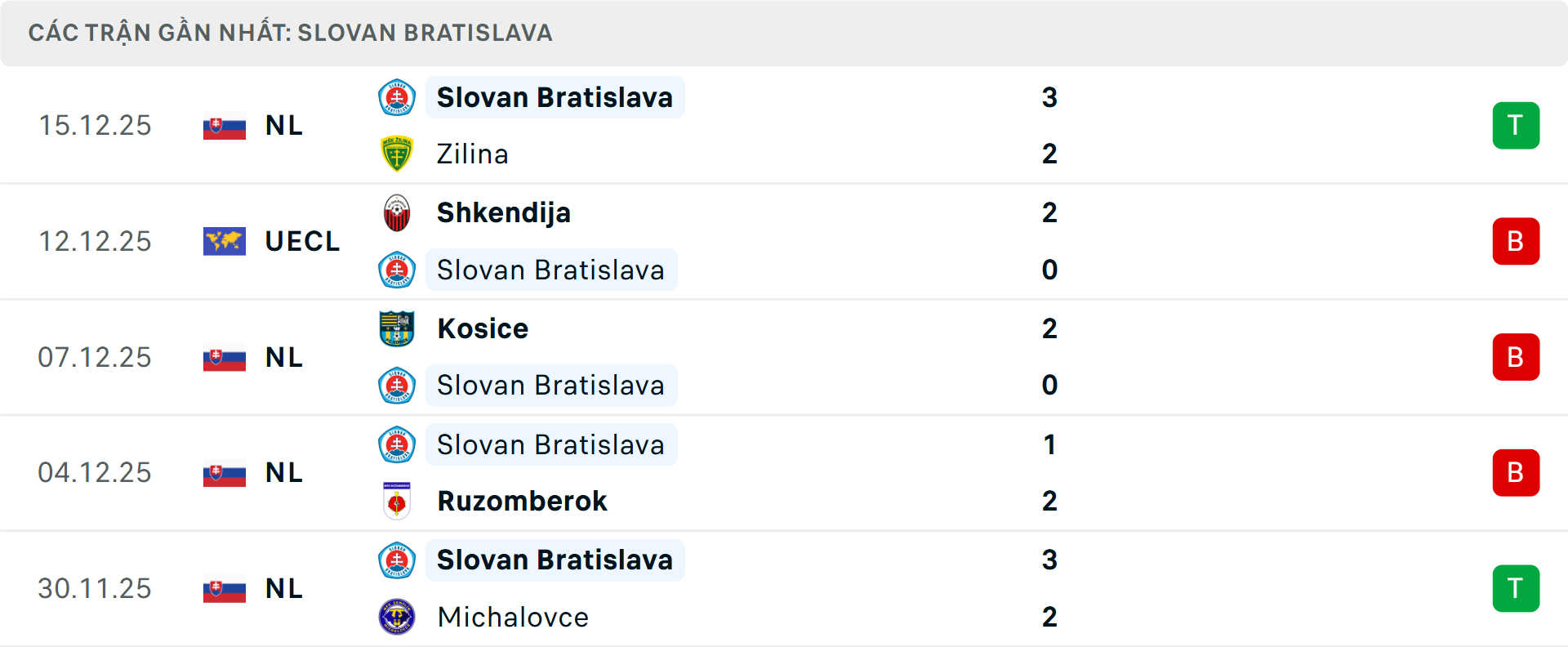 Phong độ Slovan Bratislava 5 trận gần nhất Phong độ Slovan Bratislava 5 trận gần nhất
