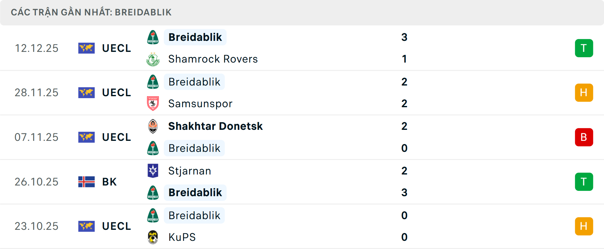 Phong độ Breidablik 5 trận gần nhất