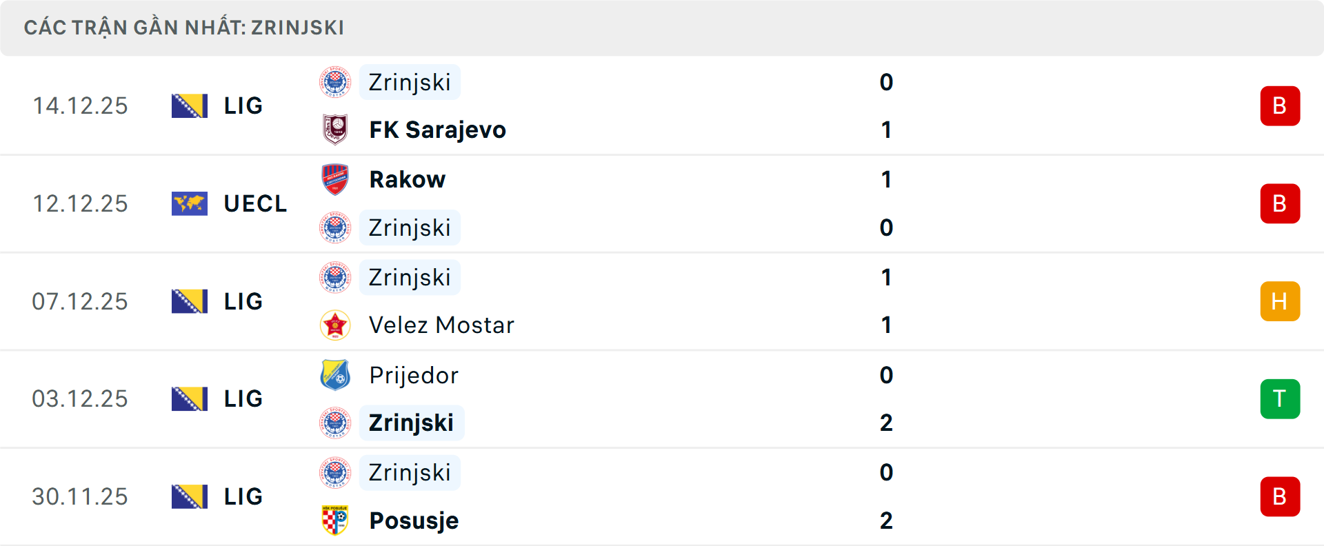 Phong độ Zrinjski Mostar 5 trận gần nhất Phong độ Zrinjski Mostar 5 trận gần nhất