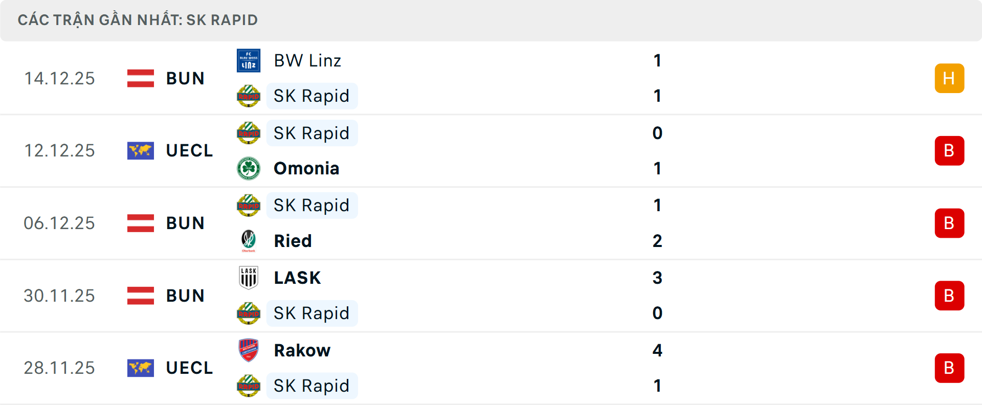 Phong độ Rapid Wien 5 trận gần nhất Phong độ Rapid Wien 5 trận gần nhất
