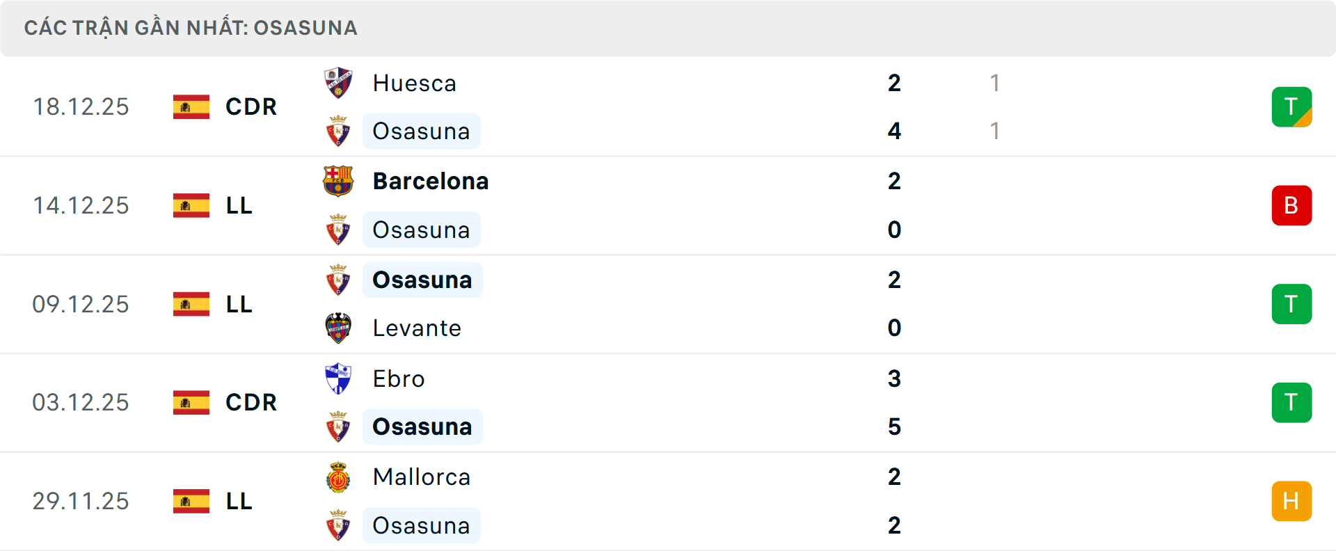 Phong độ Osasuna 5 trận gần nhất