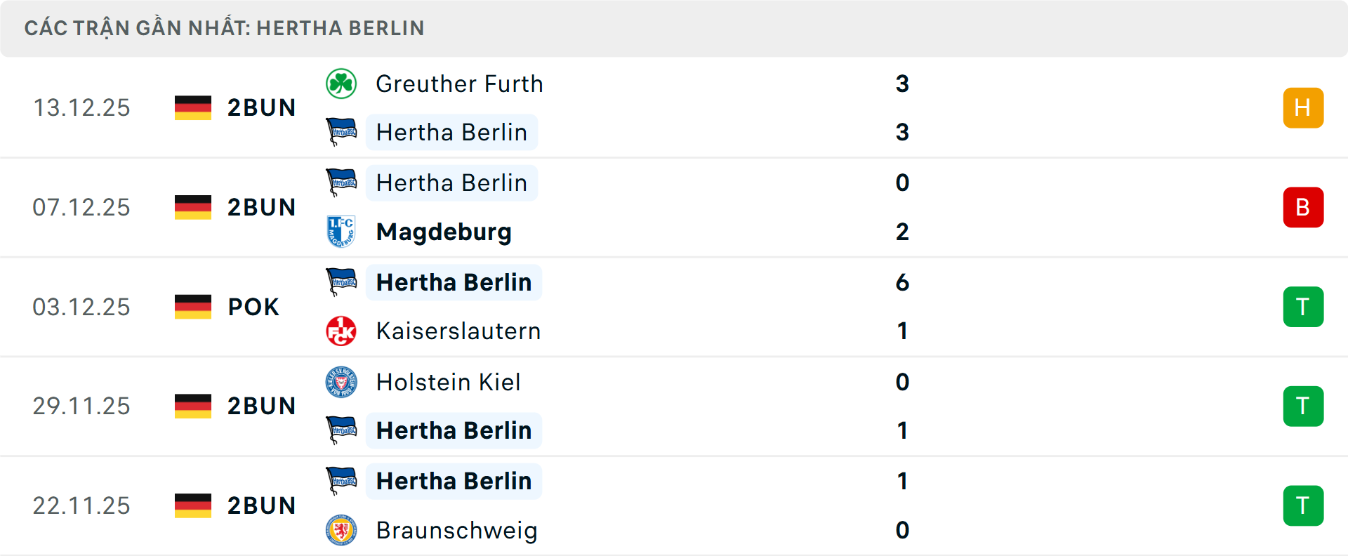 Phong độ Hertha Berlin 5 trận gần nhất