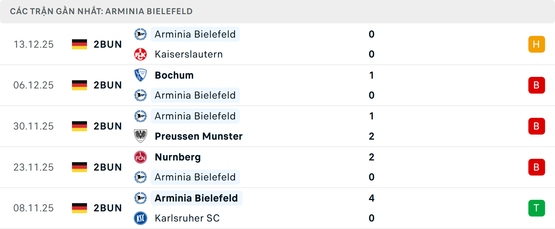 Phong độ Arminia Bielefeld 5 trận gần nhất