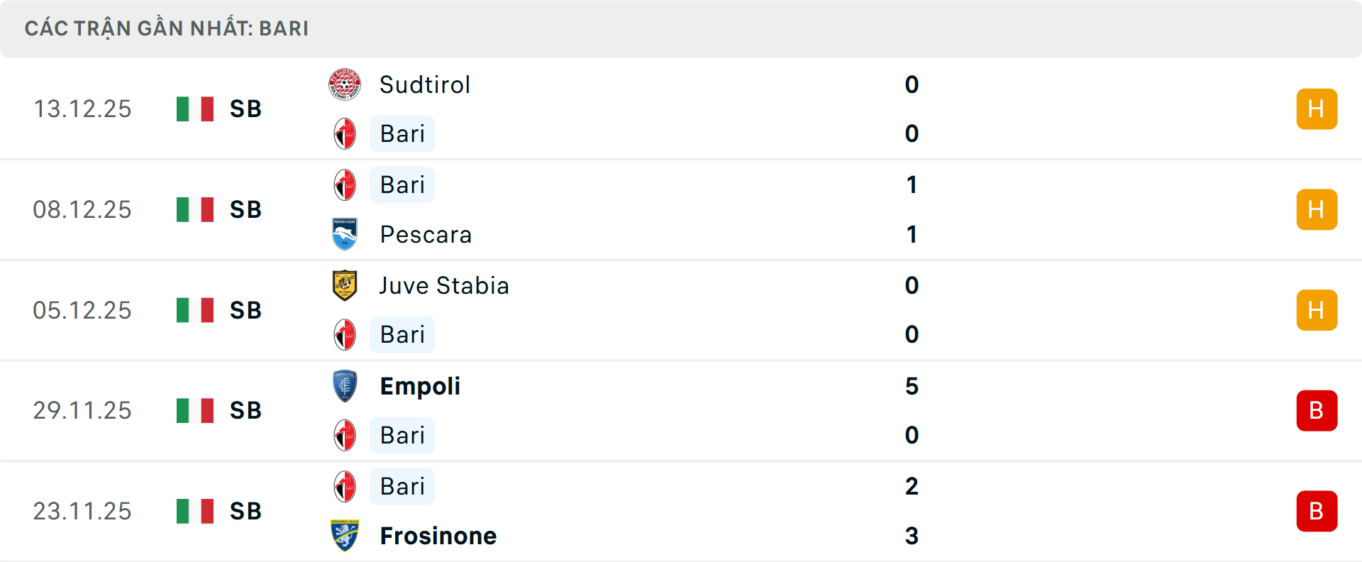 Phong độ Bari 5 trận gần nhất Phong độ Bari 5 trận gần nhất