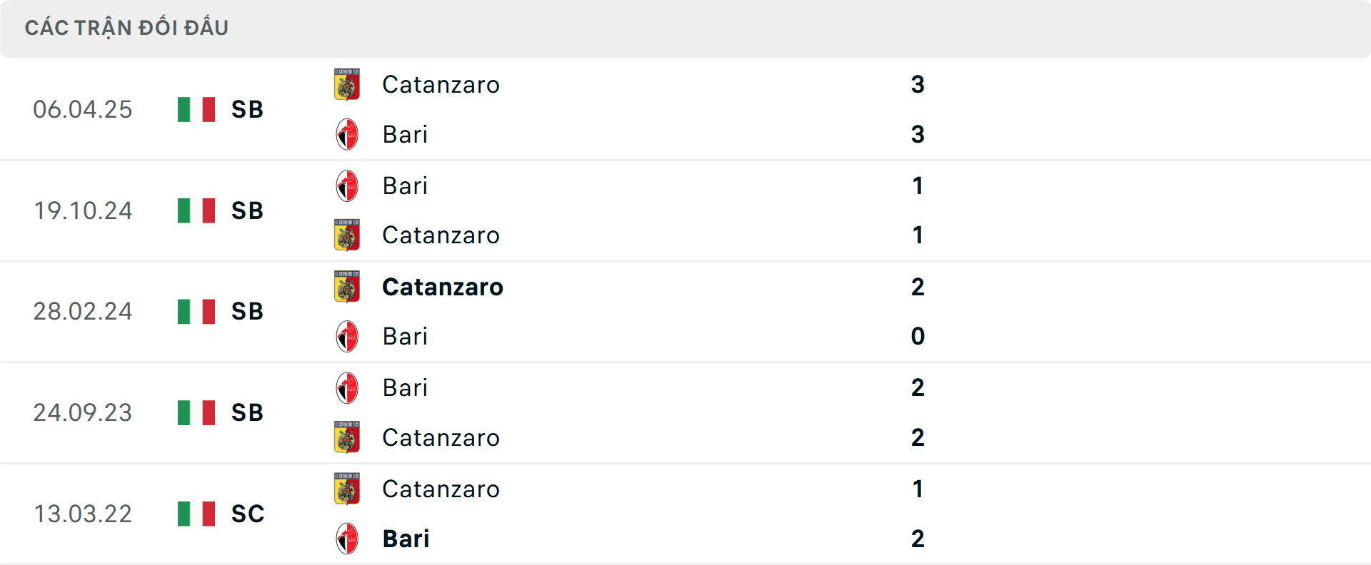 Lịch sử đối đầu Bari vs Catanzaro Lịch sử đối đầu Bari vs Catanzaro