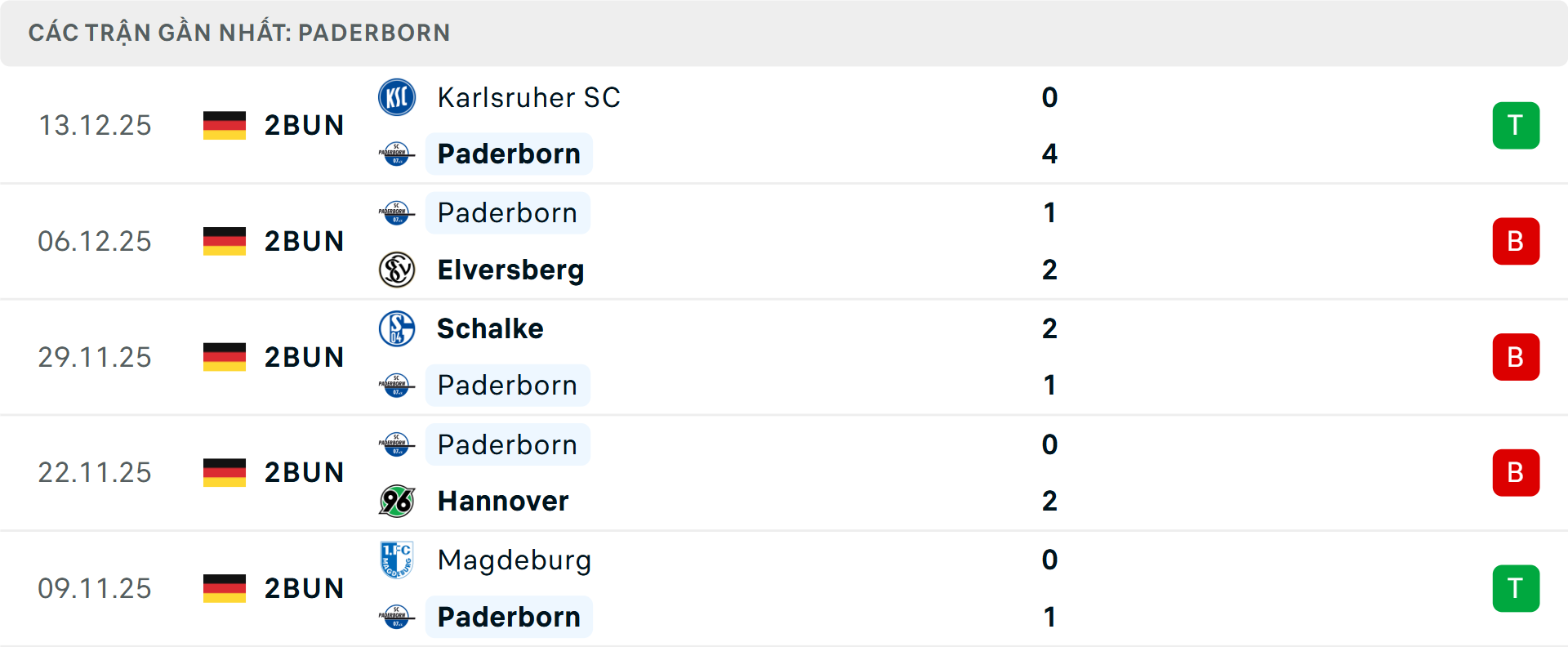 Phong độ Paderborn 5 trận gần nhất Phong độ Paderborn 5 trận gần nhất