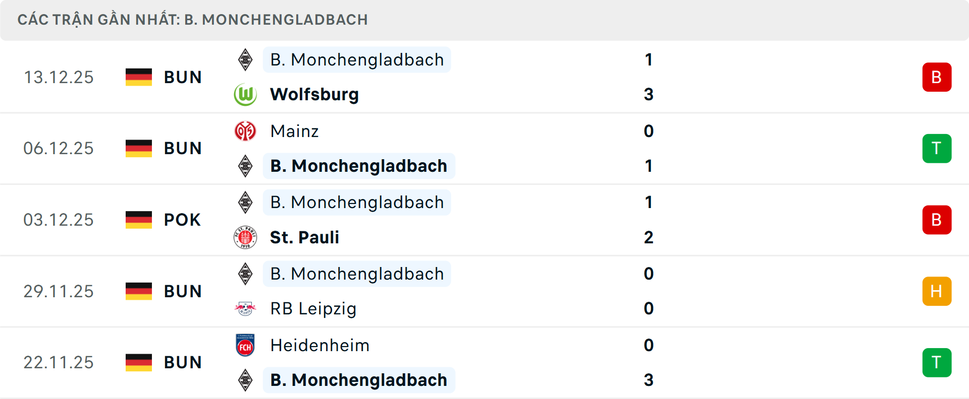 Lịch sử đối đầu Dortmund vs Monchengladbach Lịch sử đối đầu Dortmund vs Monchengladbach